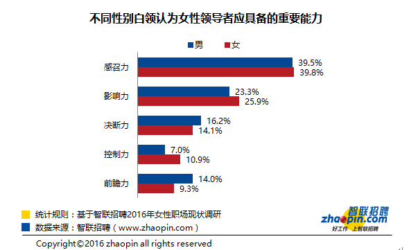 女性在职场的弱势地位_职场弱势群体_女生处于弱势地位