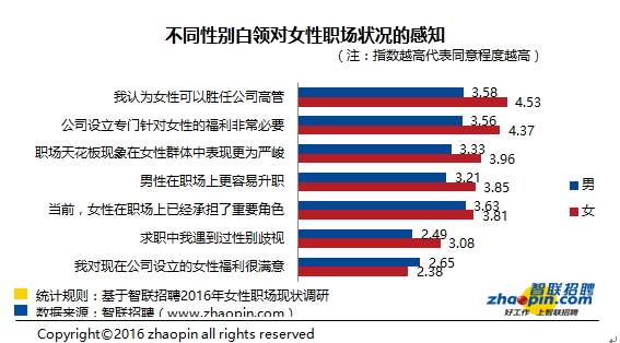 女性在职场的弱势地位_女生处于弱势地位_职场弱势群体