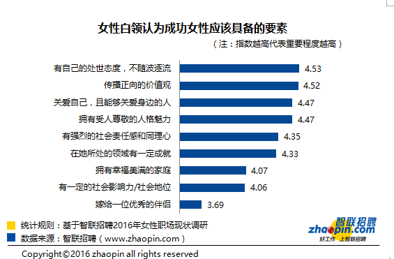 女性在职场的弱势地位_职场弱势群体_女生处于弱势地位