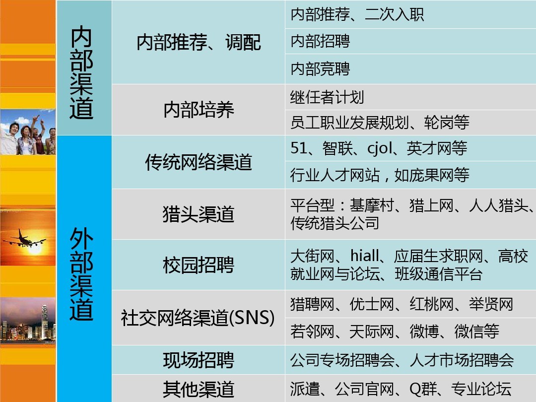 有哪些途径可以获取最全面的附近工厂招工信息？