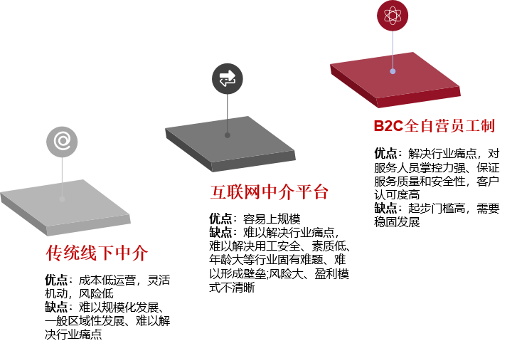上海找家政_上海家政服务58同城_上海找家政服务