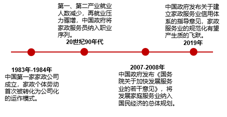 上海找家政_上海找家政服务_上海家政服务58同城