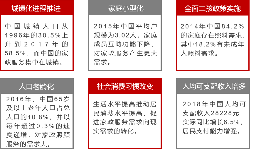 上海找家政服务_上海家政服务58同城_上海找家政