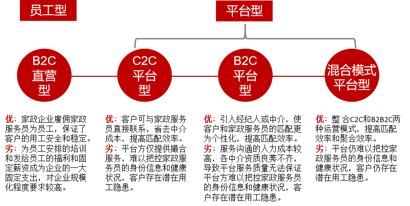 上海家政服务58同城_上海找家政服务_上海找家政