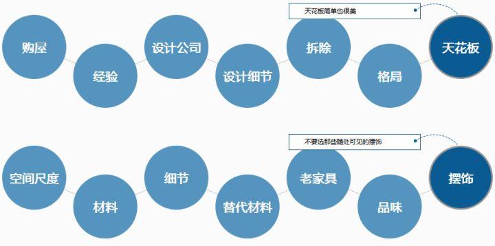 装修报价材料包括哪些_装修材料报价单格式范本_装修材料报价
