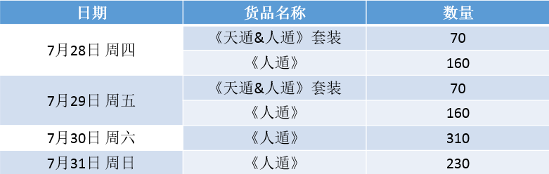 三国杀cj礼包_三国杀礼包概率_三国杀领的礼盒在哪儿