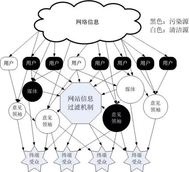 于丹心灵鸡汤的危害_鸡汤对人的影响_鸡汤心灵的好处