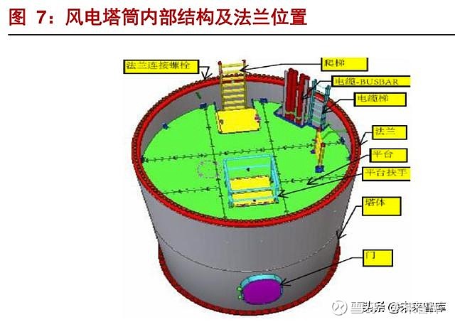 海上风电升压站结构图图片