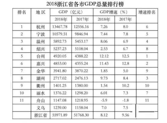 长兴楼市库存_楼市库存量_中国楼市库存