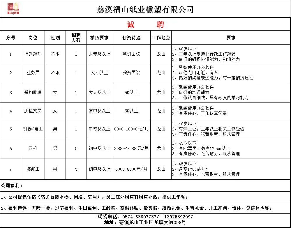招聘信息在哪个网站看_招聘信息_招聘信息免费模板