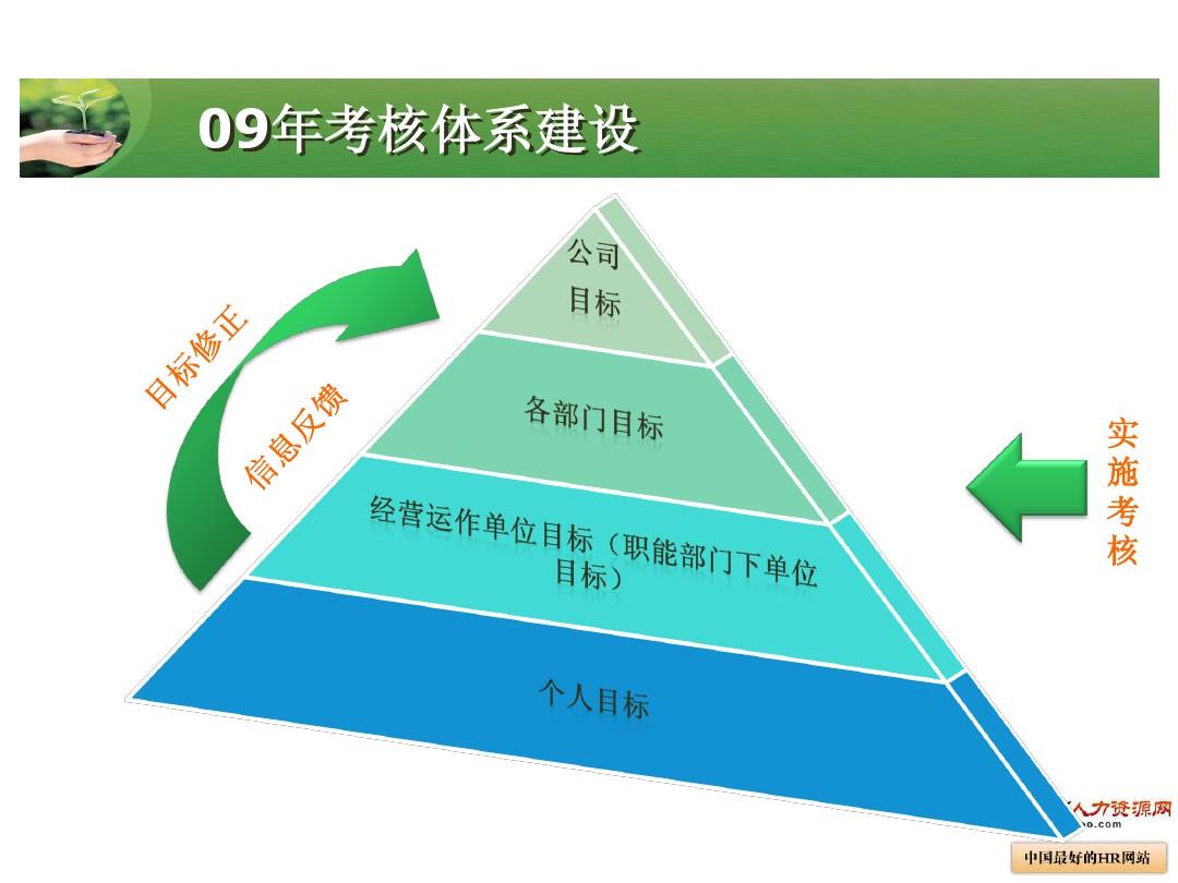 人力资源总监的岗位职责_人力资源管理总监岗位职责_人力总监职责岗位资源管理工作