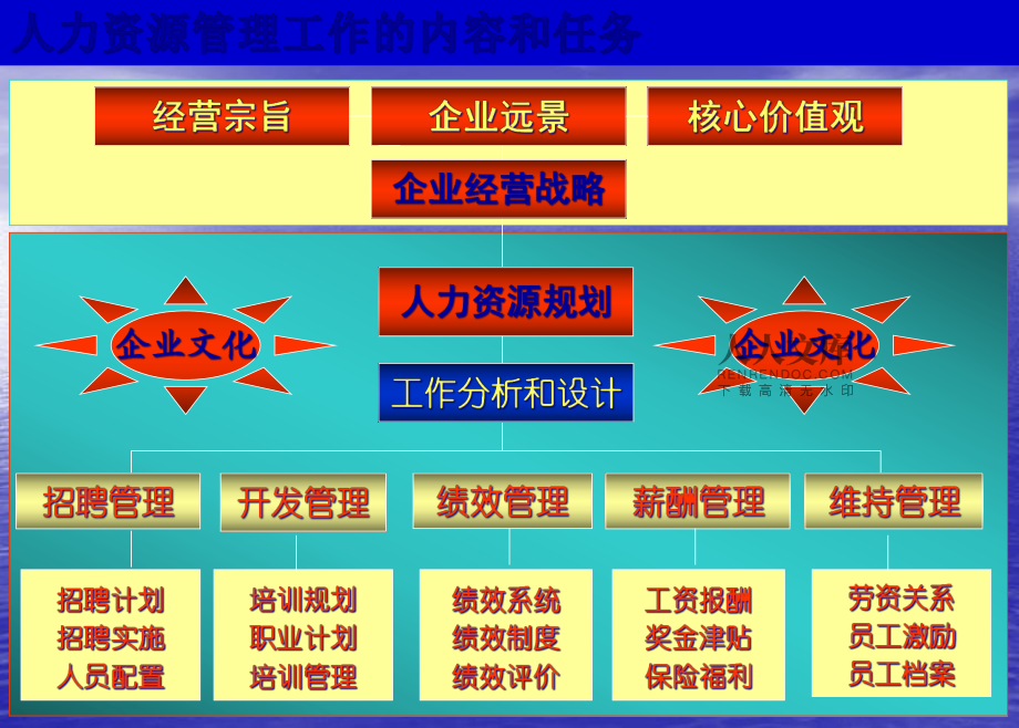 人力资源管理总监岗位职责_人力总监职责岗位资源管理工作_人力资源总监的岗位职责