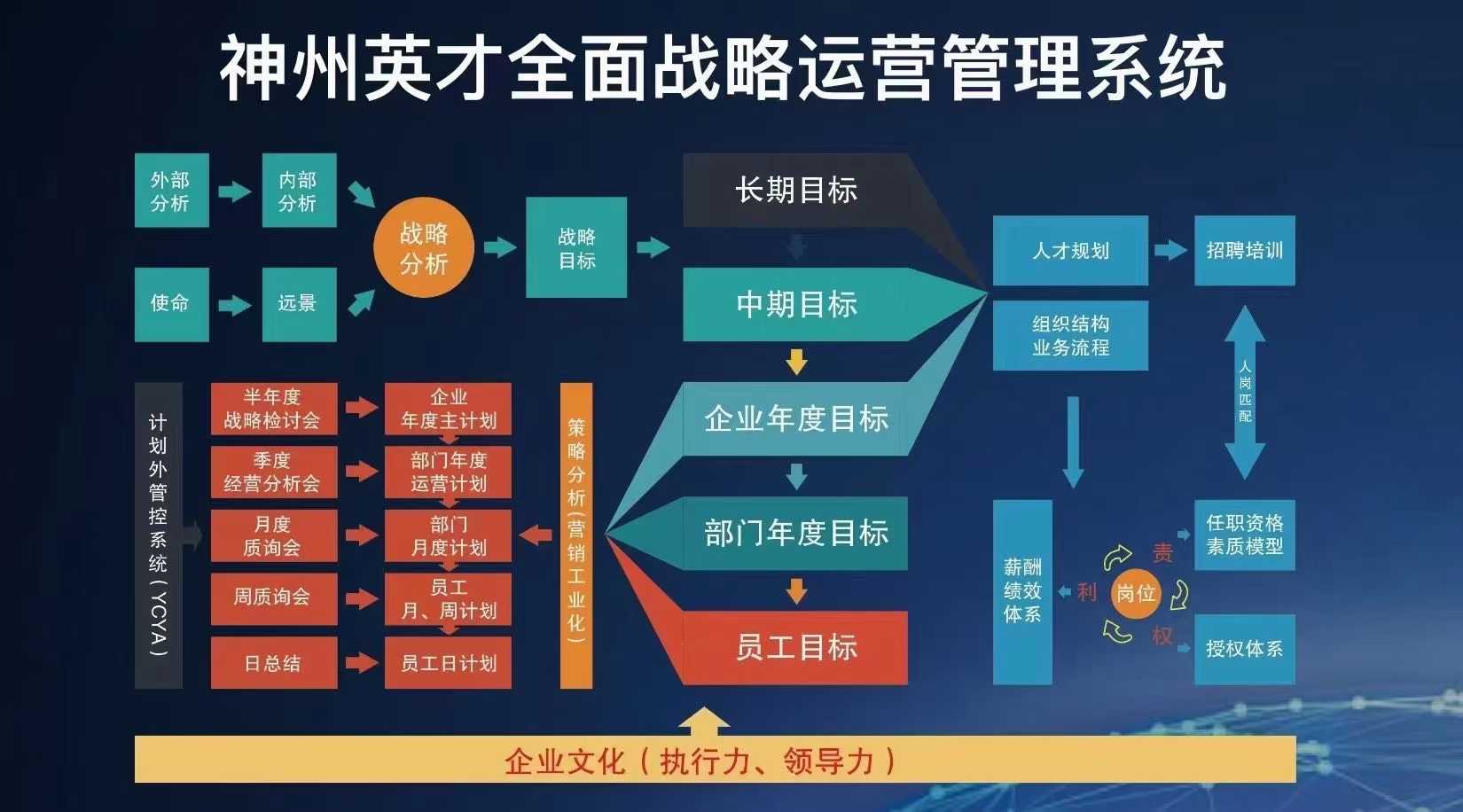 人力总监职责岗位资源管理工作_人力资源管理总监岗位职责_人力资源总监的岗位职责