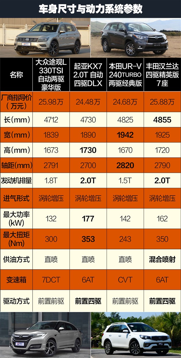 上海大众二手途观车价格_上海二手车大众途观_上海大众二手途观车多少钱