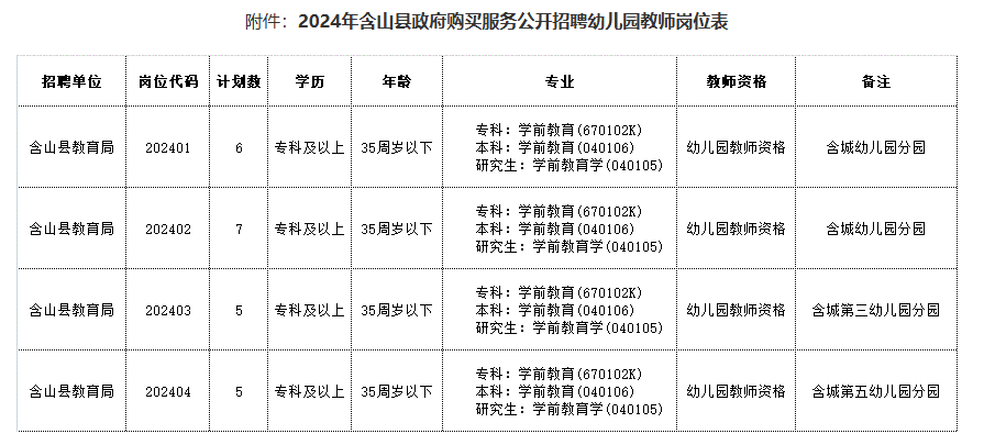 招聘平台免费_招聘_招聘辅导老师