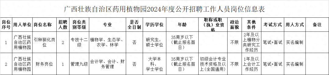 广西事业单位招聘信息汇总！