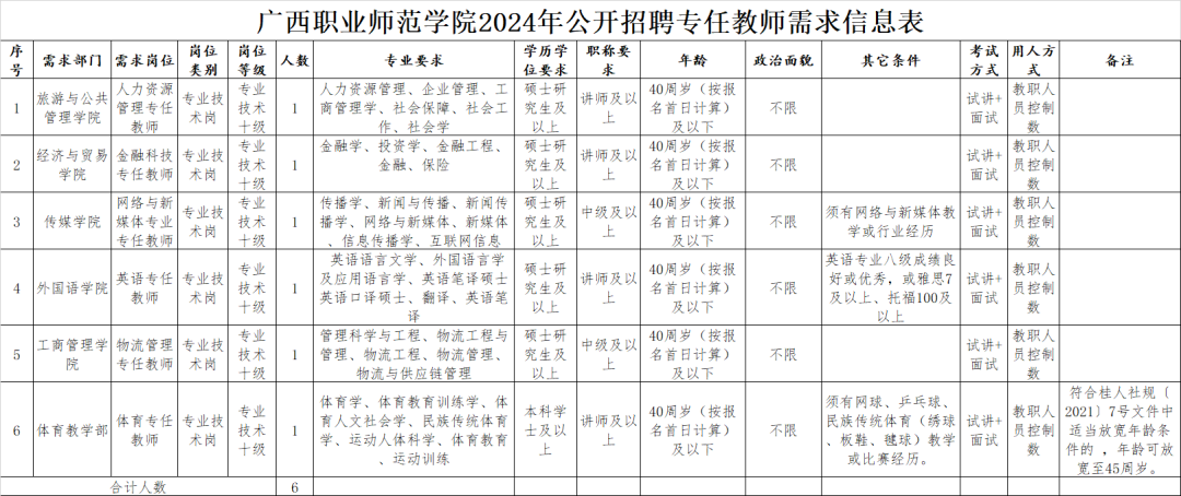 招聘信息发布_招聘信息发布文案_招聘信息