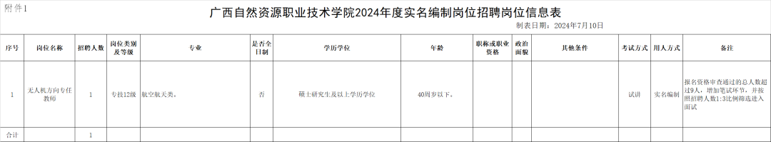 招聘信息发布_招聘信息_招聘信息发布文案