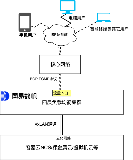 源地址是什么_178软件源地址_好的源地址