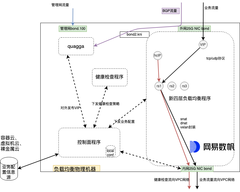 好的源地址_源地址是什么_178软件源地址