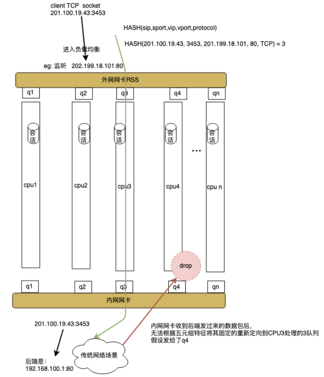 源地址是什么_178软件源地址_好的源地址