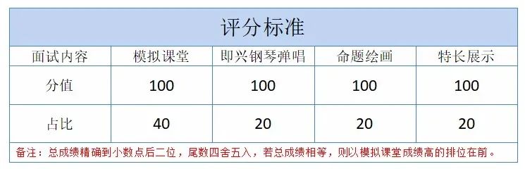云和县城东幼儿园公开招聘编外教师及工作人员，快来报名吧