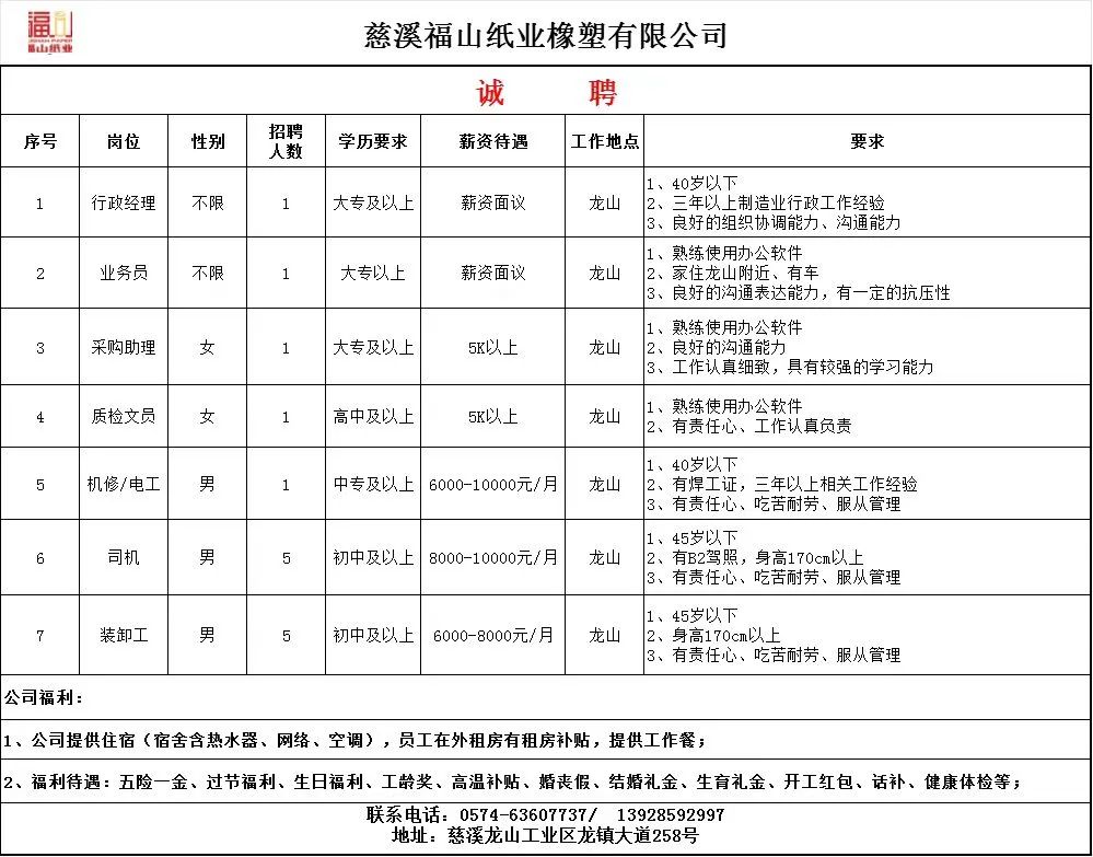 招聘信息发布_招聘信息发布文案_招聘信息