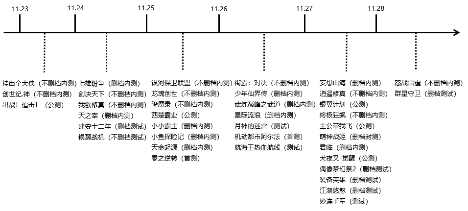 三国乱世套装搭配_三国乱世套装配武将_套装乱世三国搭配攻略