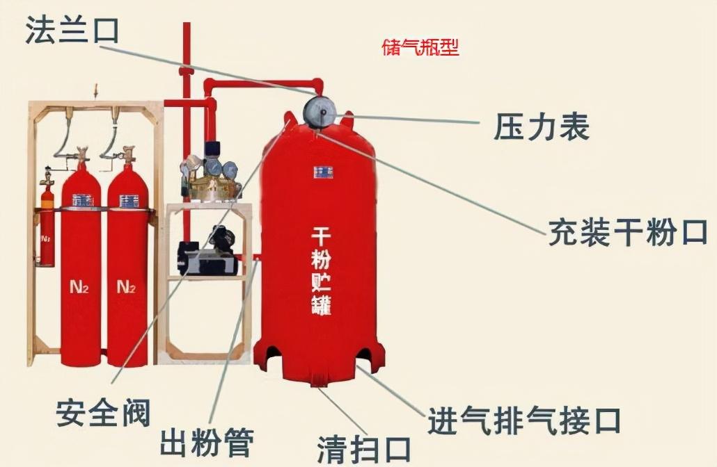 钢结构耐火等级二级_钢材耐火_钢的耐火等级