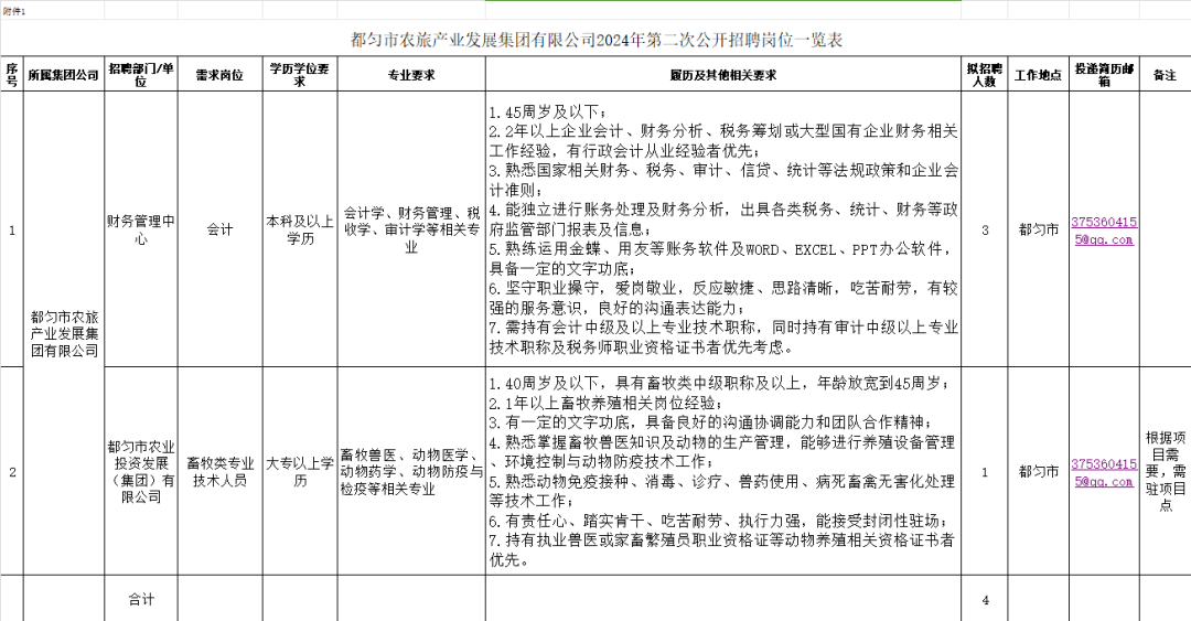 招聘信息要求怎么写_招聘信息_招聘信息发布文案