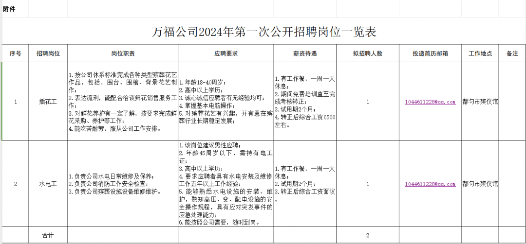 招聘信息_招聘信息要求怎么写_招聘信息发布文案