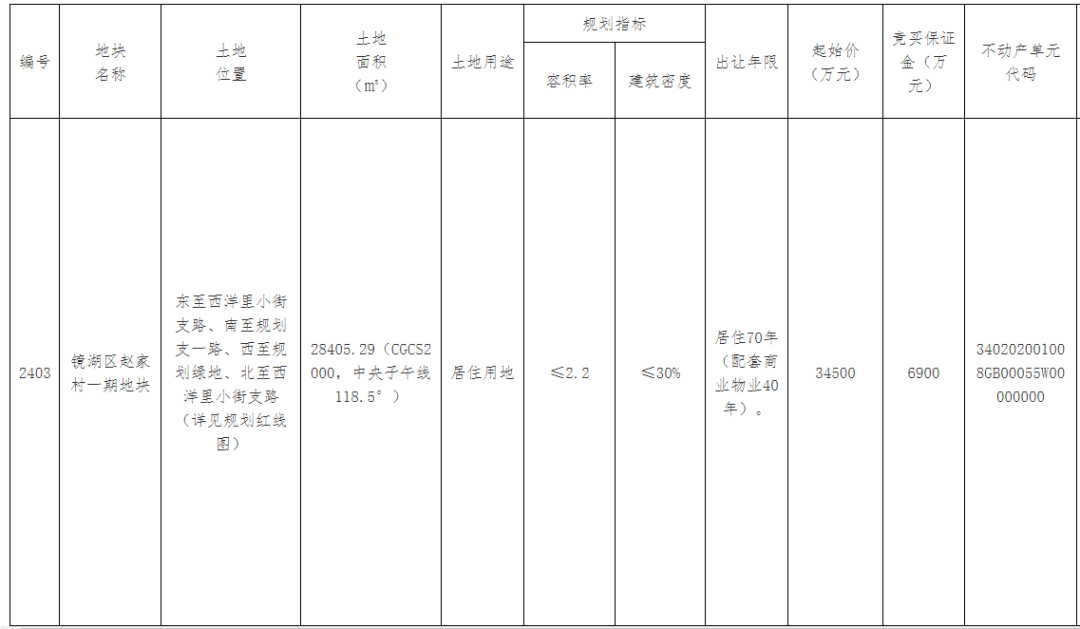 芜湖跟团旅游怎么报名_芜湖团购业务员招聘_芜湖团购