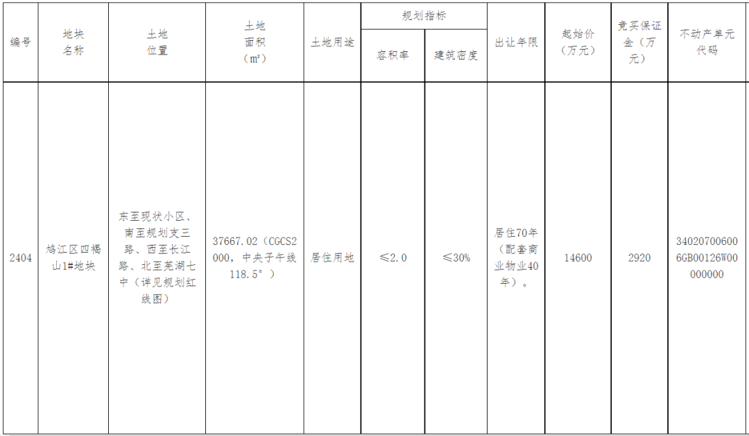 芜湖跟团旅游怎么报名_芜湖团购业务员招聘_芜湖团购