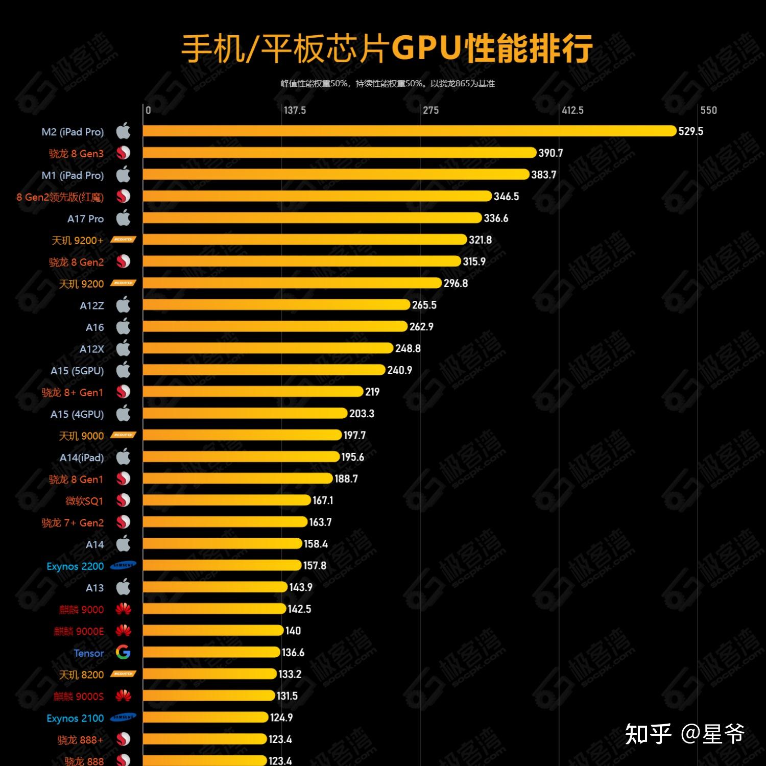 骁龙865参数配置图片