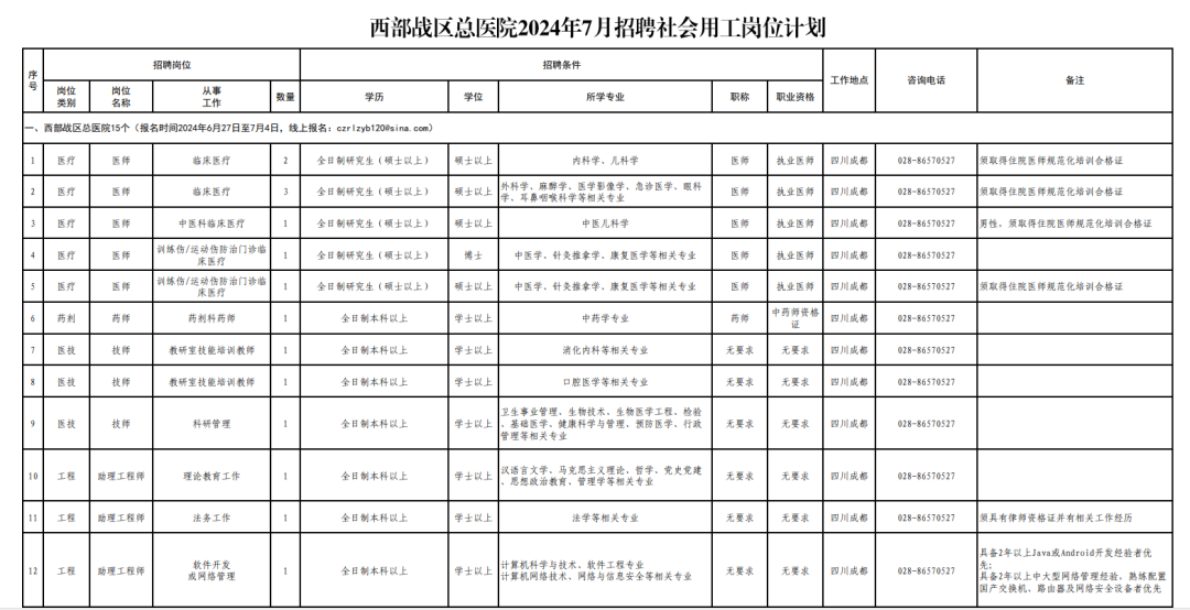 护士面试竞聘技巧长文_护士竞聘演讲的技巧和方法_竞聘护士长面试技巧