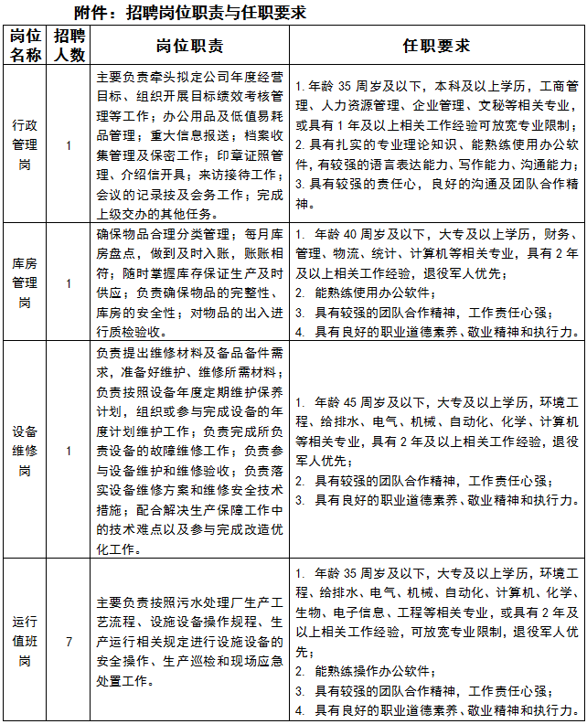 护士竞聘演讲的技巧和方法_护士面试竞聘技巧长文_竞聘护士长面试技巧