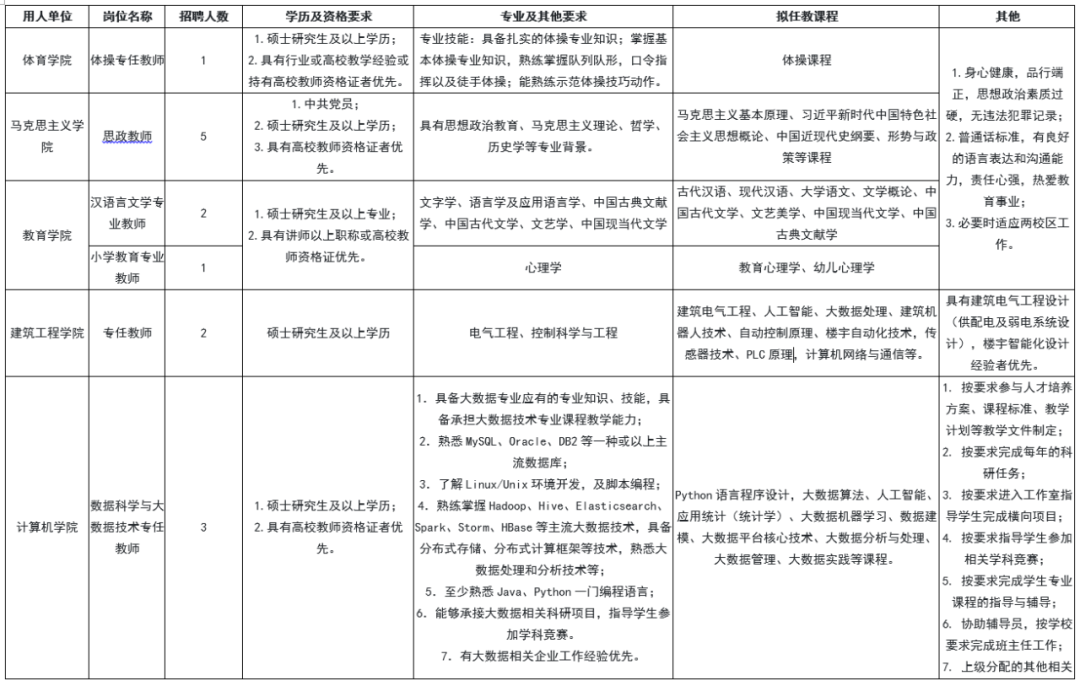 护士竞聘演讲的技巧和方法_竞聘护士长面试技巧_护士面试竞聘技巧长文