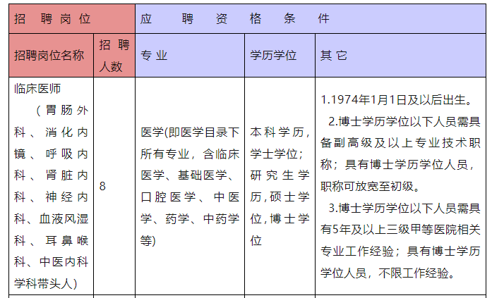 竞聘护士长面试技巧_护士面试竞聘技巧长文_护士竞聘演讲的技巧和方法