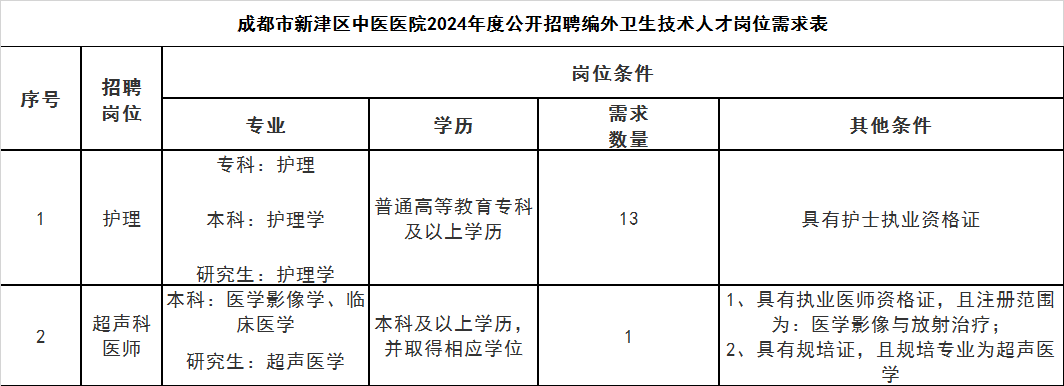 护士面试竞聘技巧长文_竞聘护士长面试技巧_护士竞聘演讲的技巧和方法