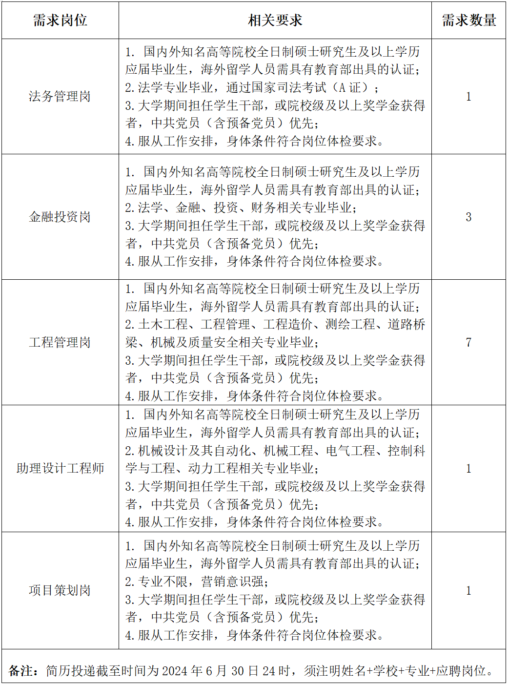 护士竞聘演讲的技巧和方法_竞聘护士长面试技巧_护士面试竞聘技巧长文