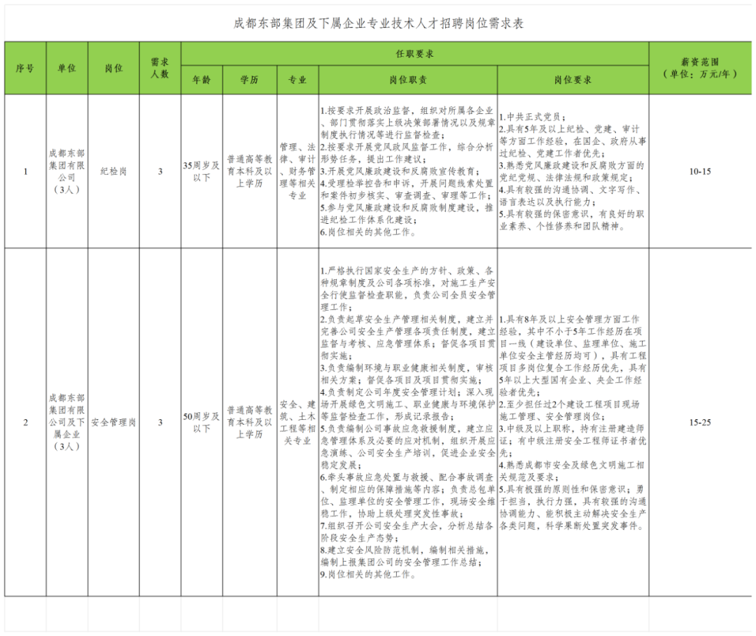 竞聘护士长面试技巧_护士面试竞聘技巧长文_护士竞聘演讲的技巧和方法