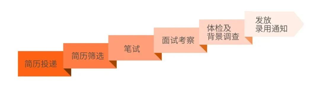 竞聘护士长面试技巧_护士面试竞聘技巧长文_护士竞聘演讲的技巧和方法