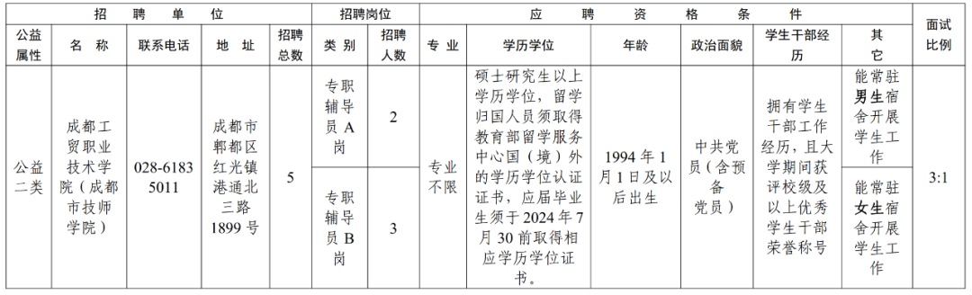 护士面试竞聘技巧长文_护士竞聘演讲的技巧和方法_竞聘护士长面试技巧