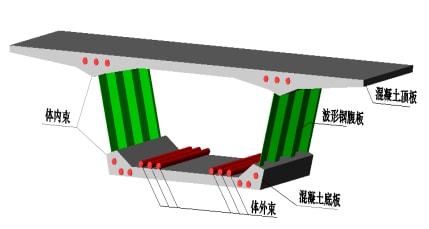 钢结构墙面檩条方向_墙面檩条安装安全措施_墙面檩条与钢柱连接图片