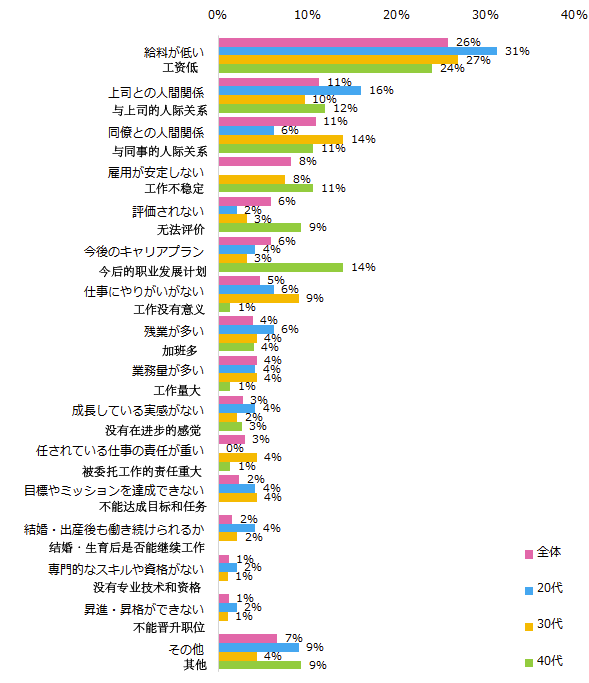 女性在职场论坛_职场论坛有哪些_职场论坛app