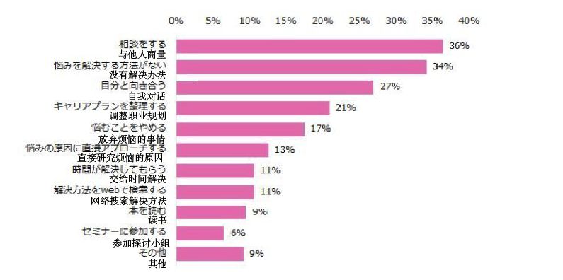 职场论坛app_女性在职场论坛_职场论坛有哪些