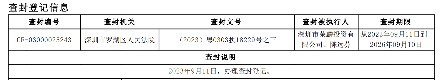 单价破50万元/平方米，2.32亿元成交！深圳一法拍房刷新记录__单价破50万元/平方米，2.32亿元成交！深圳一法拍房刷新记录