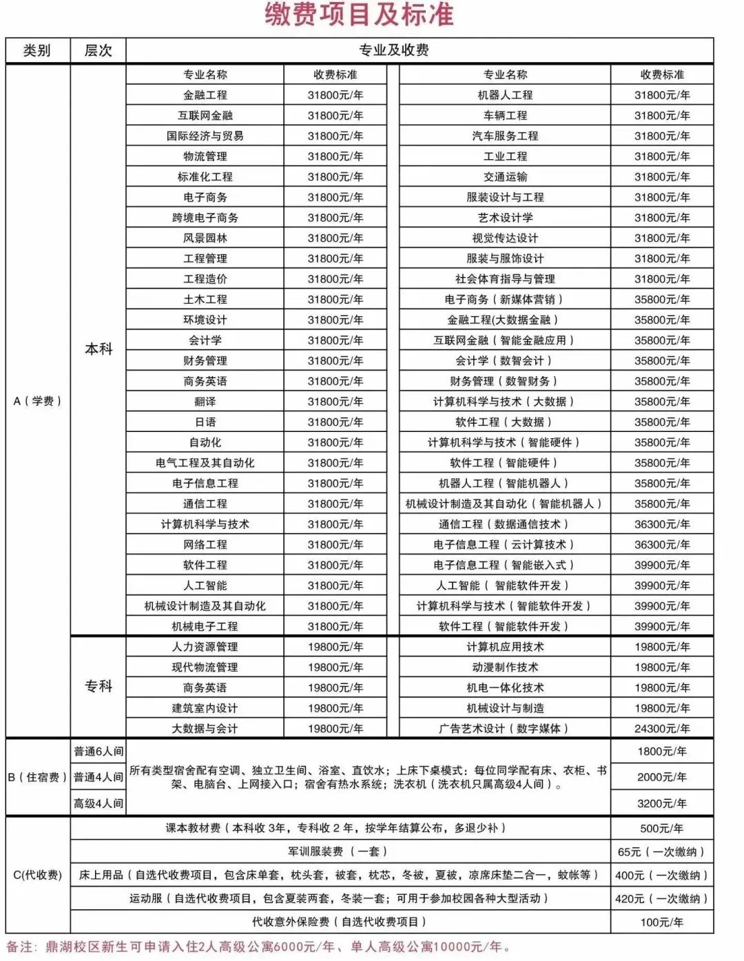 新生入学防骗_新生防骗指南_新生入学防诈骗