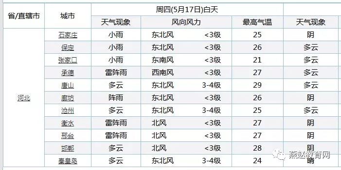 高中自主招生面试技巧和注意事项_高中自主招生面试题精选_高中自主招生面试问题