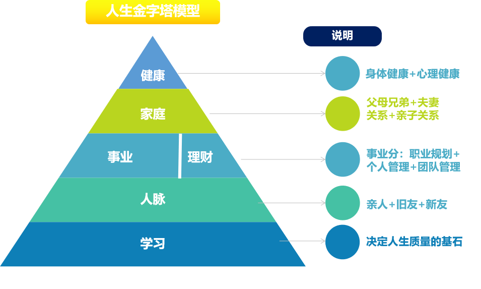 融入职场规划人生心得_职场心得融入规划人生的句子_融入职场规划人生心得体会